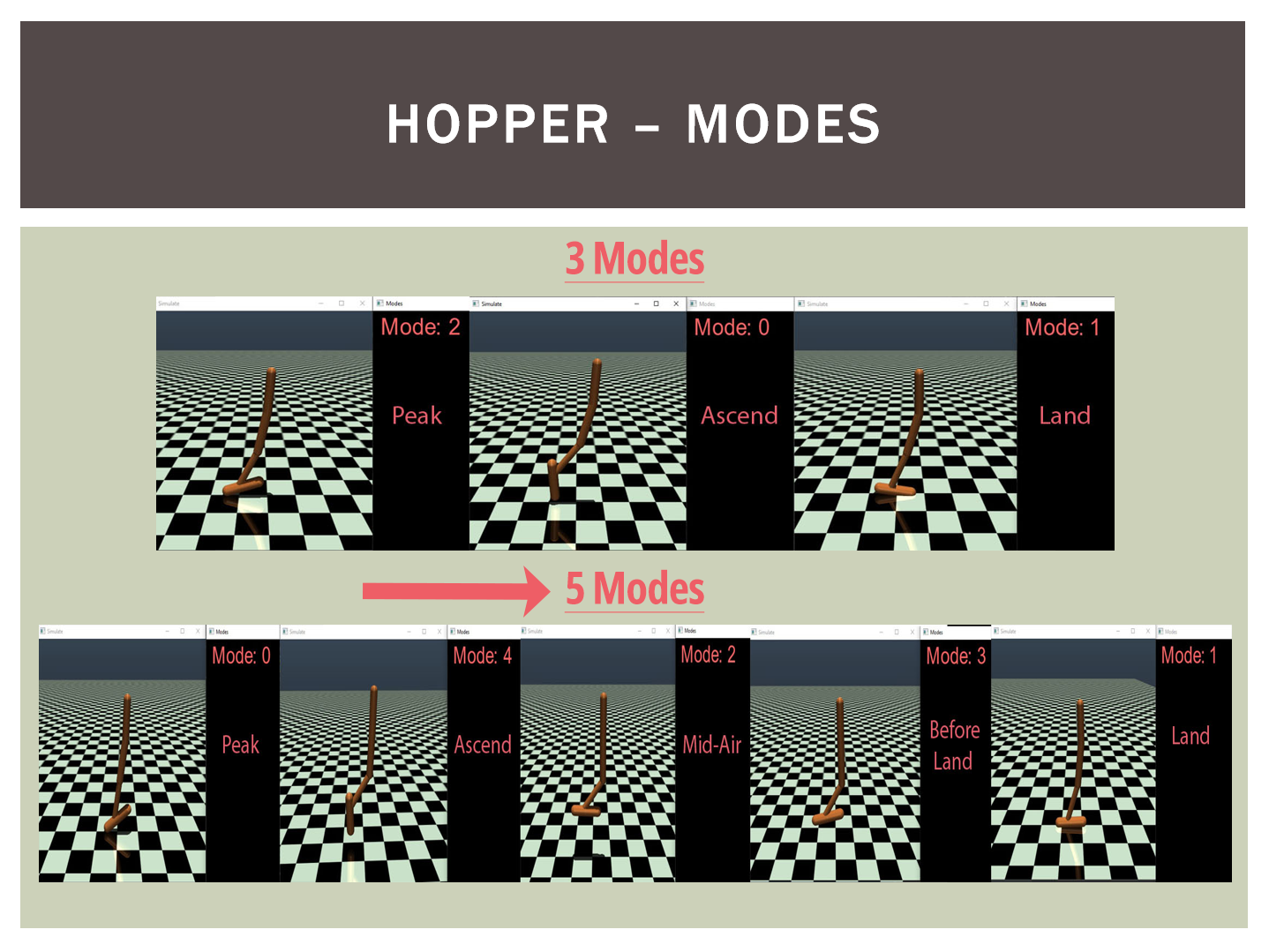 Hopper Modes